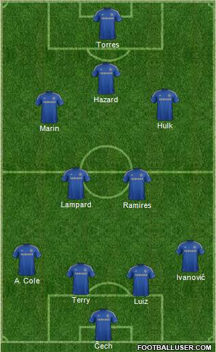 Chelsea Formation 2012