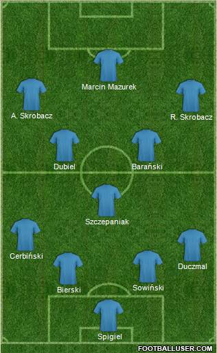 Dream Team Formation 2012