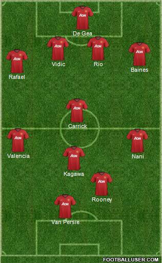 Manchester United Formation 2012