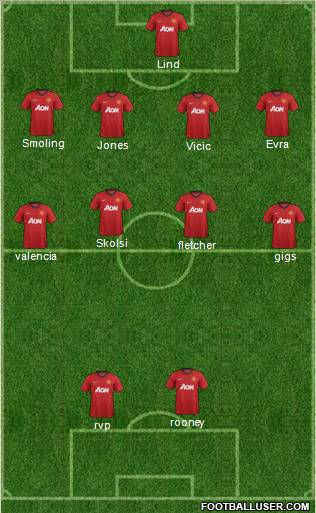 Manchester United Formation 2012