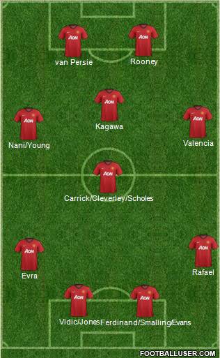 Manchester United Formation 2012