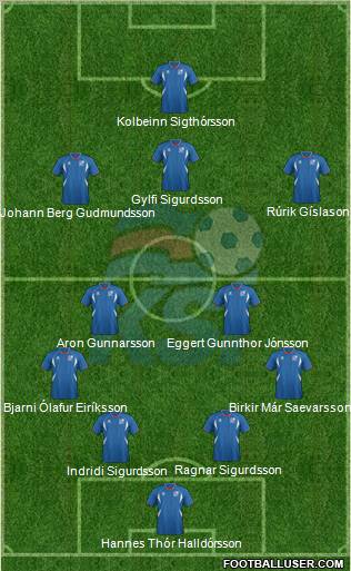 Iceland Formation 2012