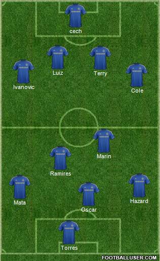 Chelsea Formation 2012