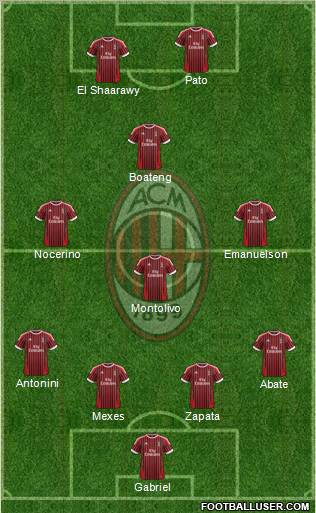 A.C. Milan Formation 2012