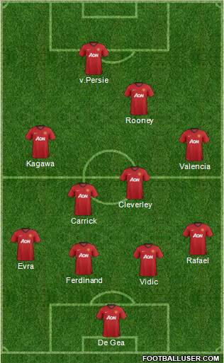 Manchester United Formation 2012