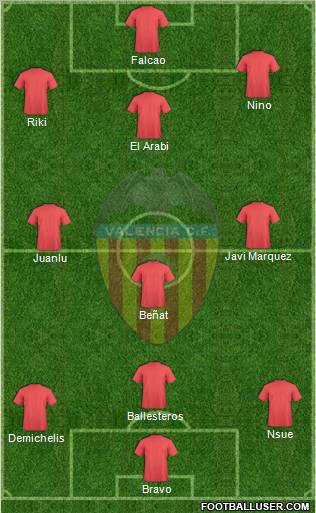 Valencia C.F., S.A.D. Formation 2012