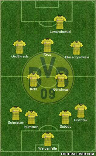 Borussia Dortmund Formation 2012