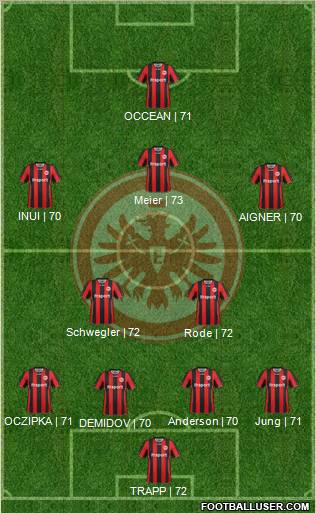 Eintracht Frankfurt Formation 2012