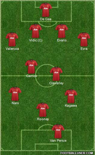 Manchester United Formation 2012