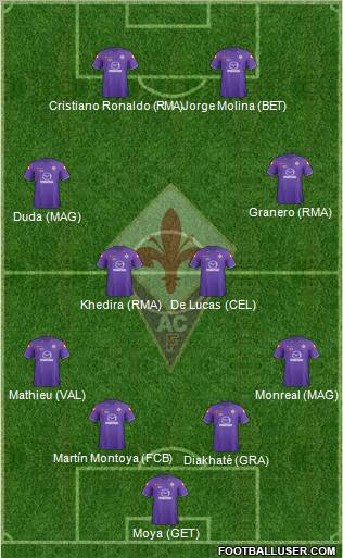 Fiorentina Formation 2012