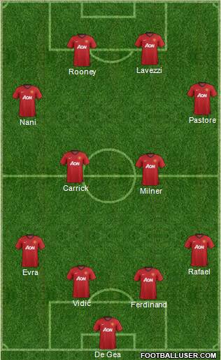 Manchester United Formation 2012