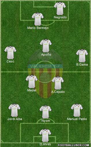 Valencia C.F., S.A.D. Formation 2012
