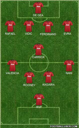 Manchester United Formation 2012