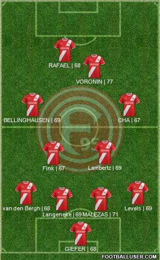 Fortuna Düsseldorf Formation 2012