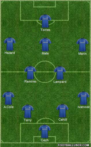 Chelsea Formation 2012