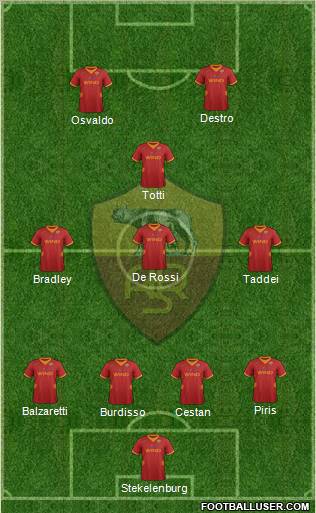 AS Roma Formation 2012