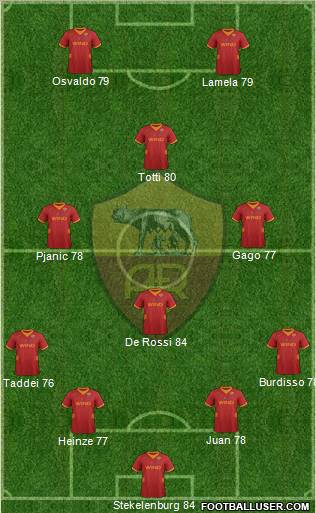 AS Roma Formation 2012