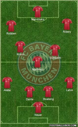 FC Bayern München Formation 2012