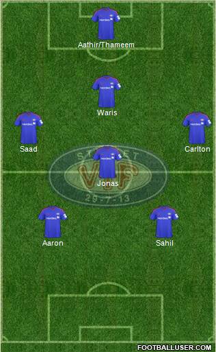 Vålerenga Fotball Formation 2012