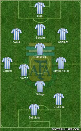 Argentina Formation 2012