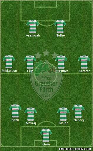 SpVgg Greuther Fürth Formation 2012