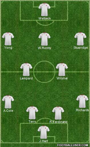 England Formation 2012