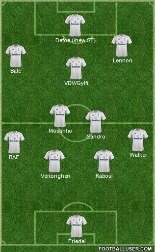 Tottenham Hotspur Formation 2012
