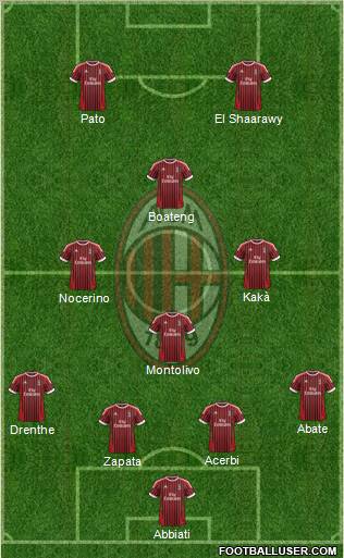 A.C. Milan Formation 2012