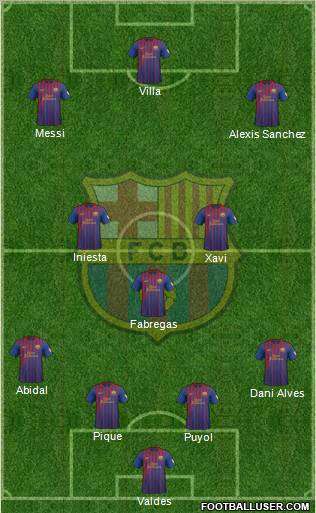 F.C. Barcelona Formation 2012