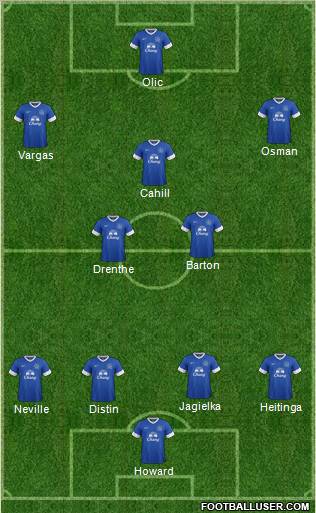 Everton Formation 2012