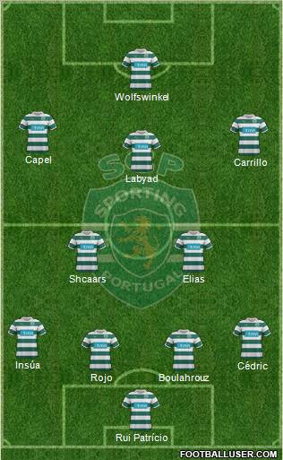 Sporting Clube de Portugal - SAD Formation 2012