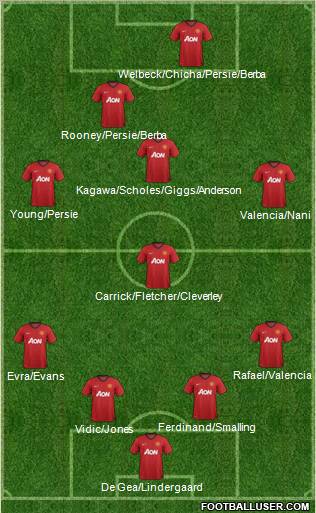 Manchester United Formation 2012