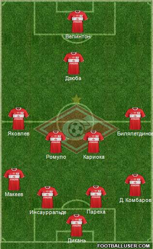 Spartak Moscow Formation 2012