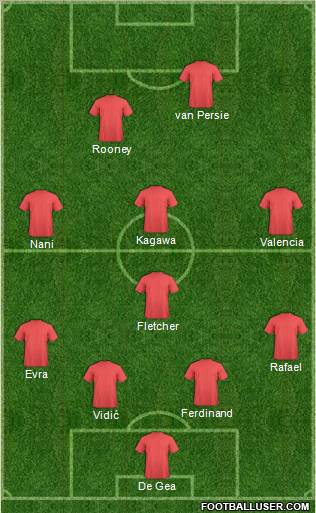 Champions League Team Formation 2012