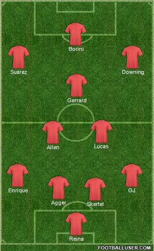 Champions League Team Formation 2012