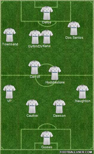 Tottenham Hotspur Formation 2012