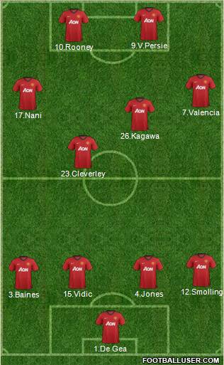 Manchester United Formation 2012