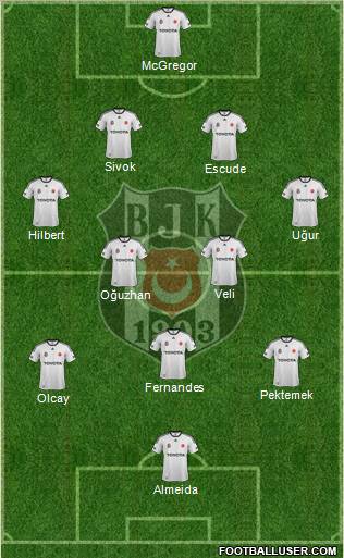 Besiktas JK Formation 2012