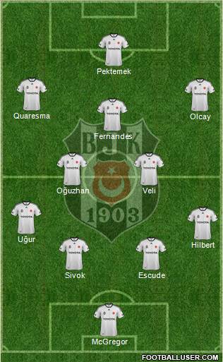 Besiktas JK Formation 2012