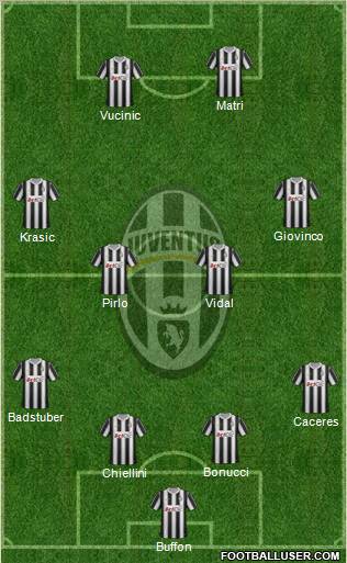 Juventus Formation 2012