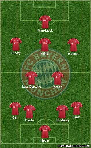 FC Bayern München Formation 2012