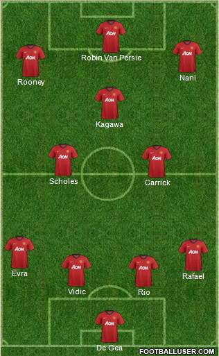 Manchester United Formation 2012