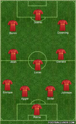 Liverpool Formation 2012