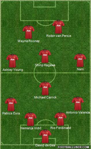 Manchester United Formation 2012