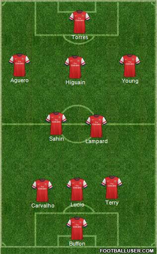 Arsenal Formation 2012