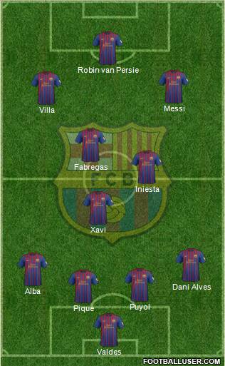 F.C. Barcelona Formation 2012