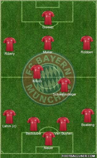 FC Bayern München Formation 2012
