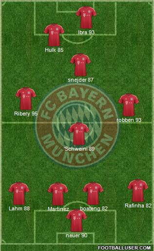 FC Bayern München Formation 2012
