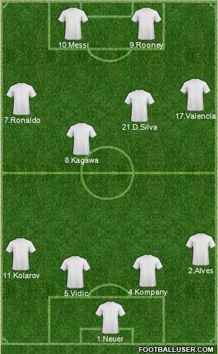 Manchester United Formation 2012