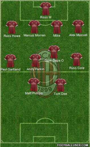 A.C. Milan Formation 2012